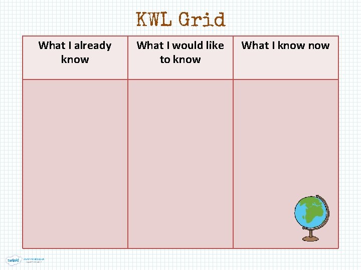 KWL Grid What I already know What I would like to know What I