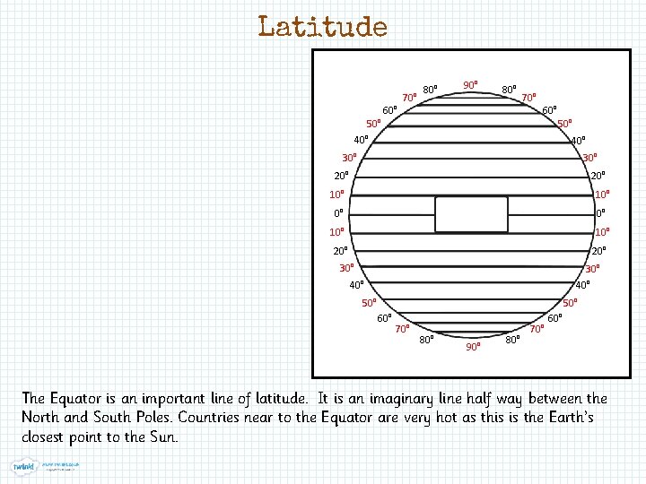 Latitude 60° 70° 80° 90° 80° 50° 70° 60° 50° 40° 30° 20° 10°