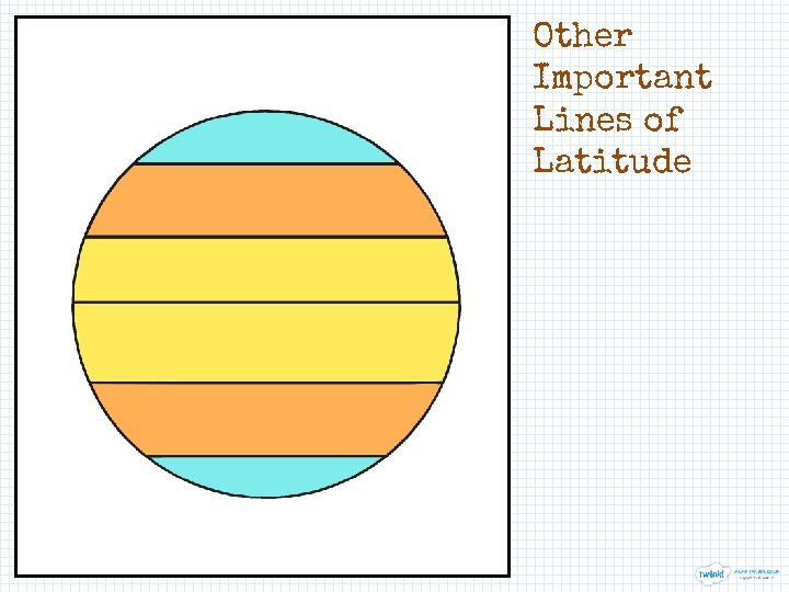 Other Important Lines of Latitude 