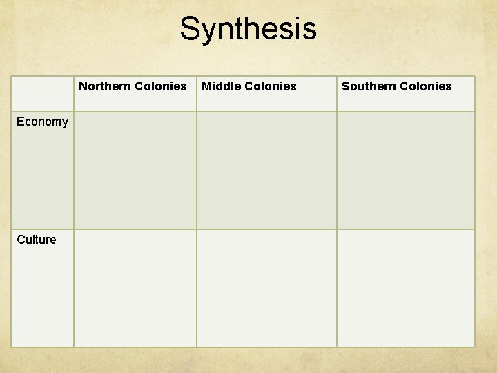 Synthesis Northern Colonies Economy Culture Middle Colonies Southern Colonies 