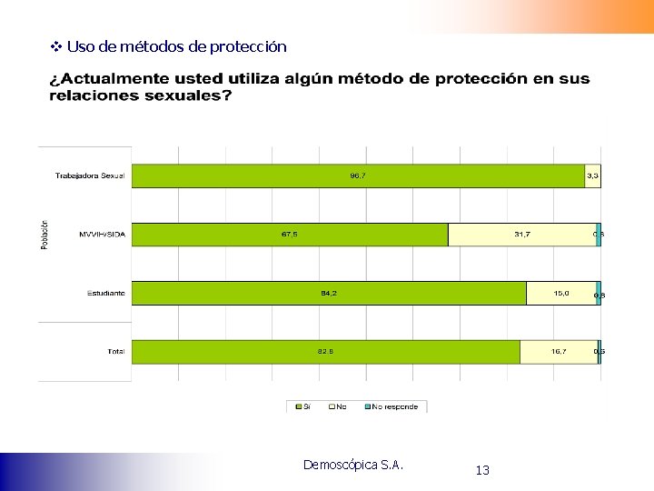 v Uso de métodos de protección Demoscópica S. A. 13 