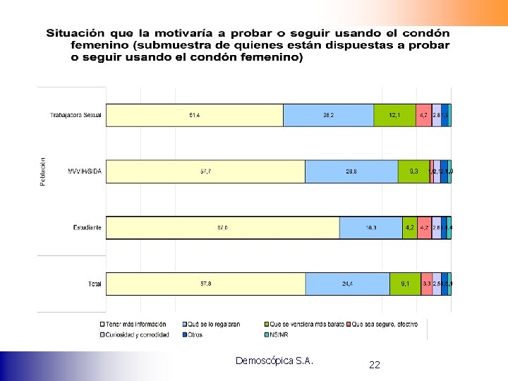 Demoscópica S. A. 22 