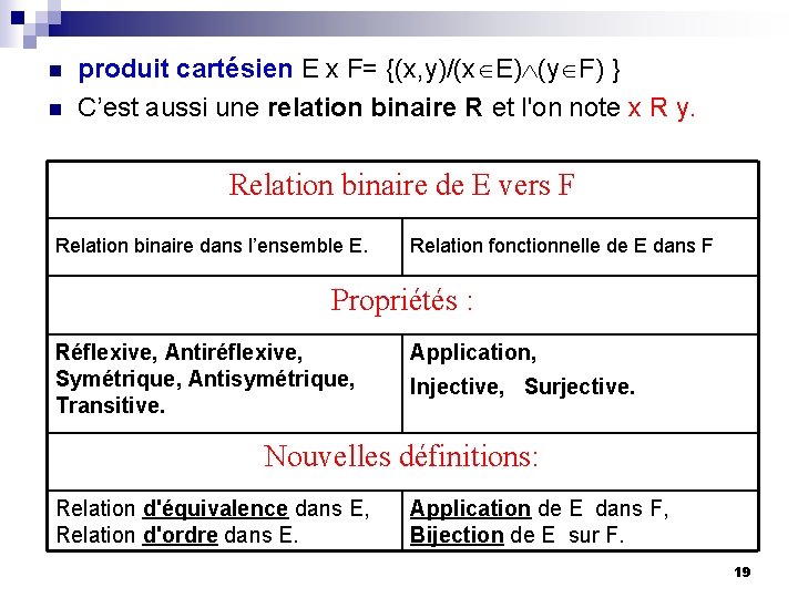 n n produit cartésien E x F= {(x, y)/(x E) (y F) } C’est