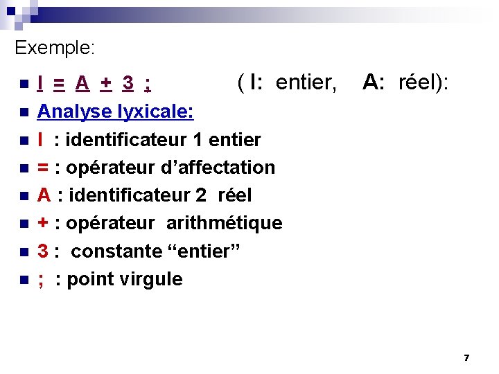 Exemple: n n n n I = A + 3 ; ( I: entier,