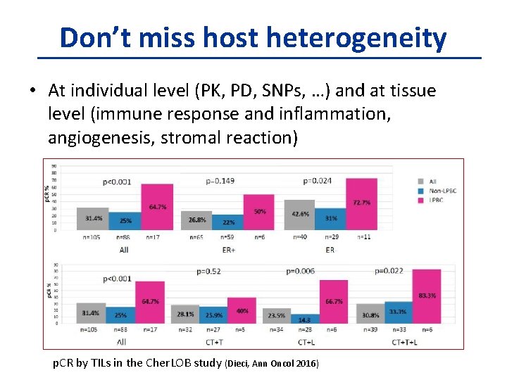Don’t miss host heterogeneity • At individual level (PK, PD, SNPs, …) and at