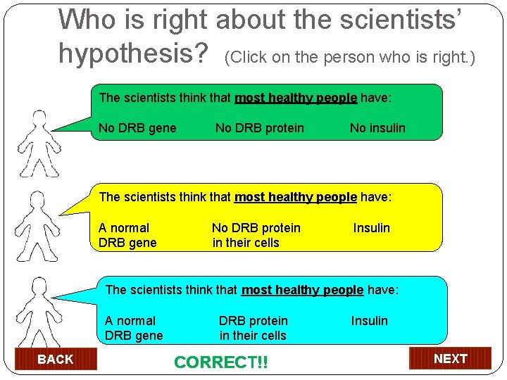 Who is right about the scientists’ hypothesis? (Click on the person who is right.