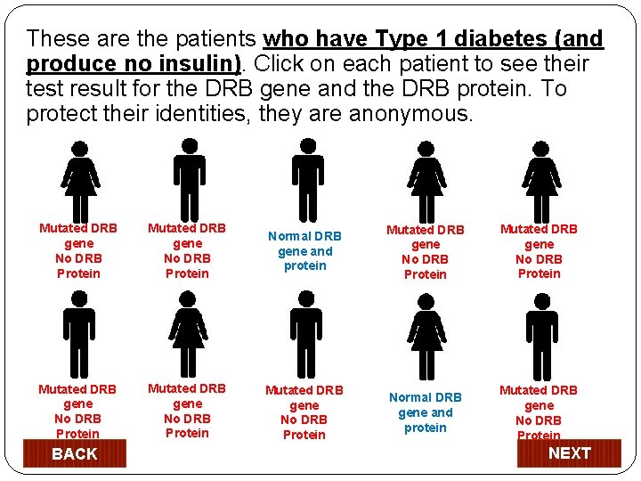 These are the patients who have Type 1 diabetes (and produce no insulin). Click