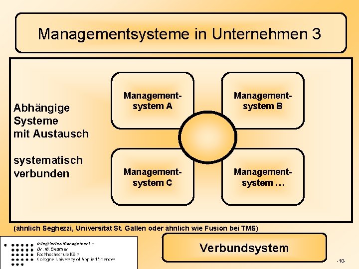 Managementsysteme in Unternehmen 3 Abhängige Systeme mit Austausch systematisch verbunden Managementsystem A Managementsystem B
