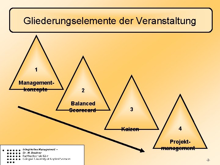 Gliederungselemente der Veranstaltung 1 Managementkonzepte 2 Balanced Scorecard 3 Kaizen Integriertes Management – Dr.