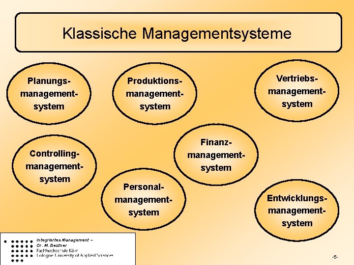 Klassische Managementsysteme Planungsmanagementsystem Controllingmanagementsystem Vertriebsmanagementsystem Produktionsmanagementsystem Finanzmanagementsystem Personalmanagementsystem Entwicklungsmanagementsystem Integriertes Management – Dr. M.