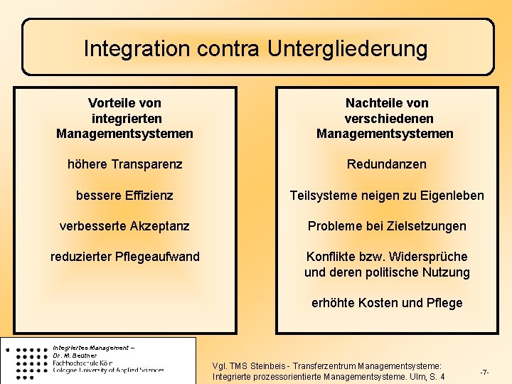 Integration contra Untergliederung Vorteile von integrierten Managementsystemen Nachteile von verschiedenen Managementsystemen höhere Transparenz Redundanzen