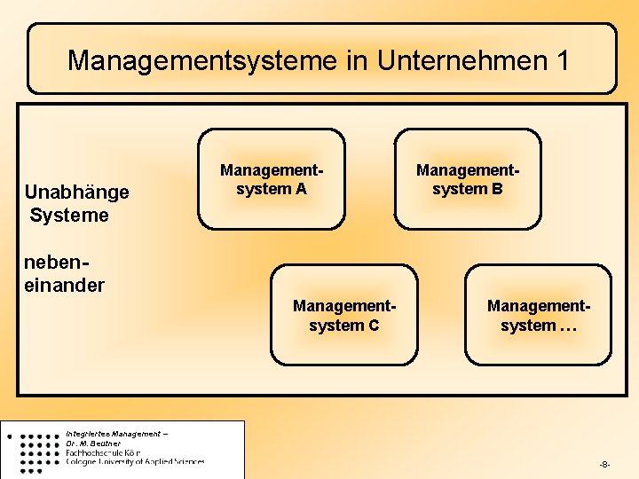 Managementsysteme in Unternehmen 1 Unabhänge Systeme Managementsystem A Managementsystem B nebeneinander Managementsystem C Managementsystem