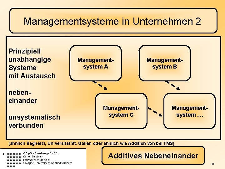 Managementsysteme in Unternehmen 2 Prinzipiell unabhängige Systeme mit Austausch Managementsystem A Managementsystem B nebeneinander