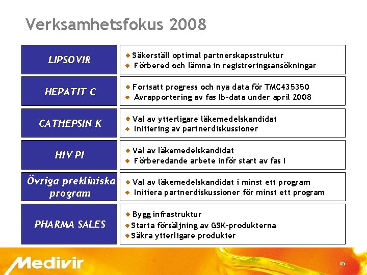Verksamhetsfokus 2008 LIPSOVIR Säkerställ optimal partnerskapsstruktur Förbered och lämna in registreringsansökningar HEPATIT C Fortsatt