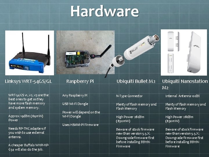 Hardware Linksys WRT-54 GS/GL WRT-54 GS v 1, v 2, v 3 are the