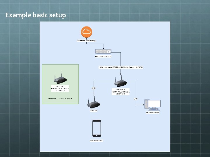 Example basic setup 