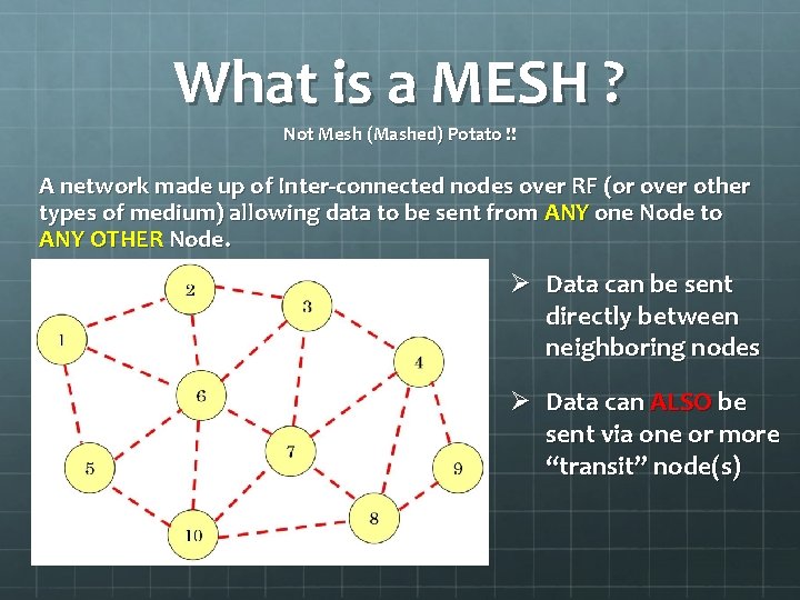 What is a MESH ? Not Mesh (Mashed) Potato !! A network made up