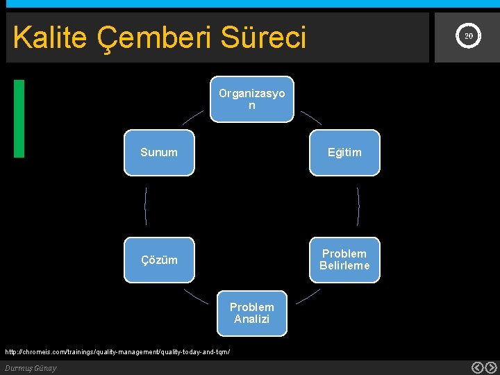 Kalite Çemberi Süreci 20 Organizasyo n Sunum Eğitim Çözüm Problem Belirleme Problem Analizi http: