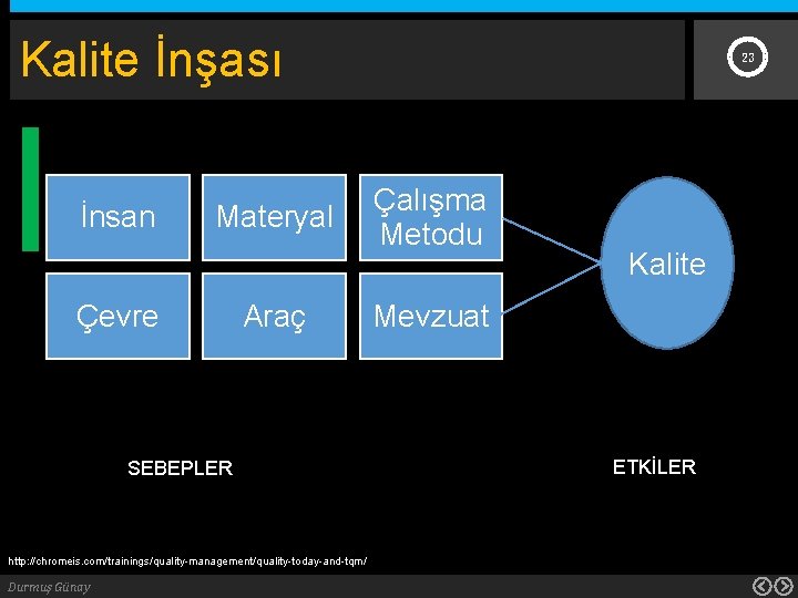 Kalite İnşası İnsan Materyal Çevre Araç SEBEPLER http: //chromeis. com/trainings/quality-management/quality-today-and-tqm/ Durmuş Günay 23 Çalışma