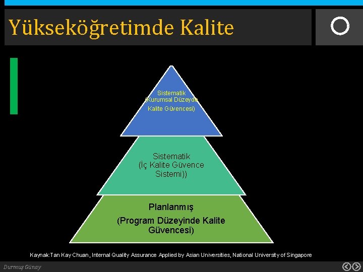 Yükseköğretimde Kalite Sistematik (Kurumsal Düzeyde Kalite Güvencesi) Sistematik (İç Kalite Güvence Sistemi)) Planlanmış (Program