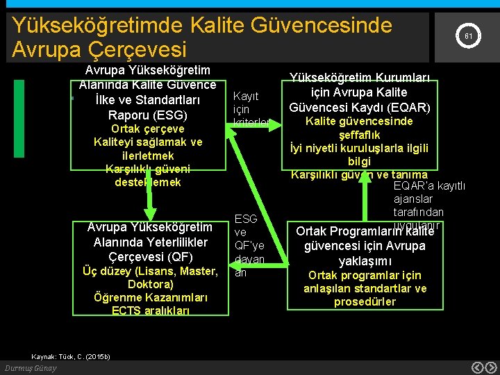 Yükseköğretimde Kalite Güvencesinde Avrupa Çerçevesi Avrupa Yükseköğretim Alanında Kalite Güvence İlke ve Standartları Raporu