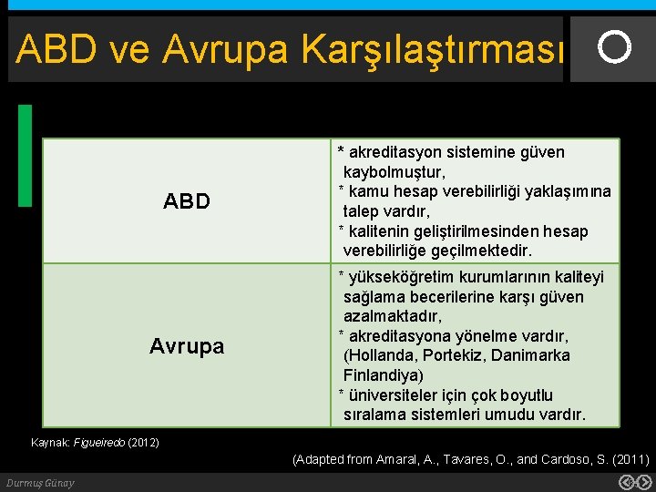 ABD ve Avrupa Karşılaştırması ABD * akreditasyon sistemine güven kaybolmuştur, * kamu hesap verebilirliği