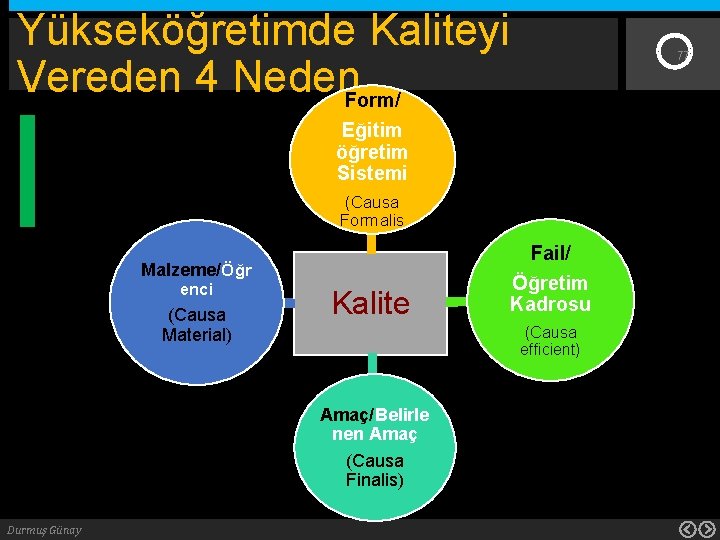 Yükseköğretimde Kaliteyi Vereden 4 Neden. Form/ Eğitim öğretim Sistemi (Causa Formalis Malzeme/Öğr enci (Causa