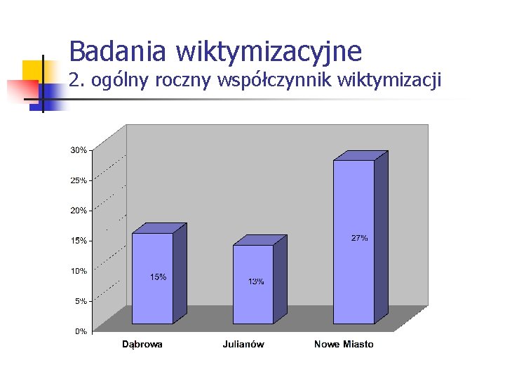 Badania wiktymizacyjne 2. ogólny roczny współczynnik wiktymizacji 