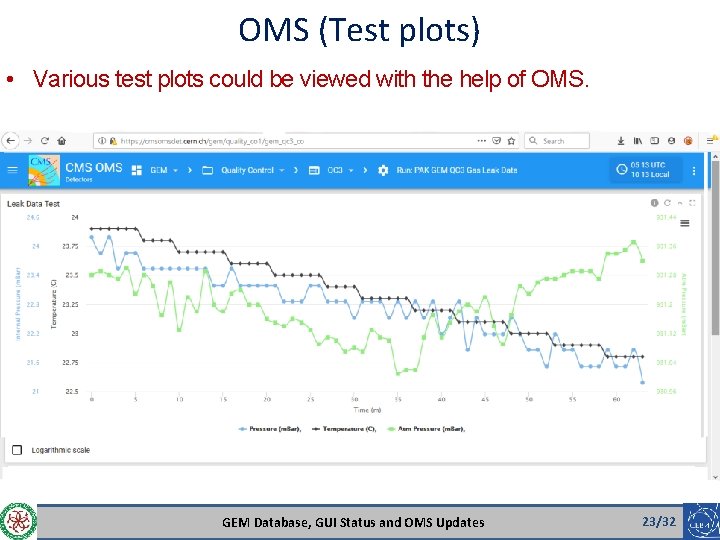 OMS (Test plots) • Various test plots could be viewed with the help of
