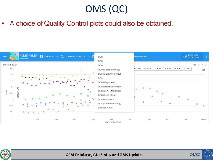 OMS (QC) • A choice of Quality Control plots could also be obtained. GEM