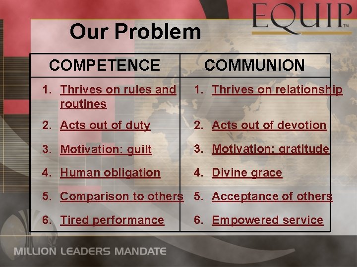 Our Problem COMPETENCE COMMUNION 1. Thrives on rules and routines 1. Thrives on relationship