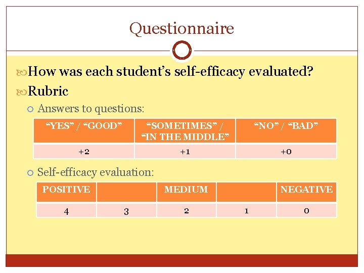 Questionnaire How was each student’s self-efficacy evaluated? Rubric Answers to questions: “YES” / “GOOD”