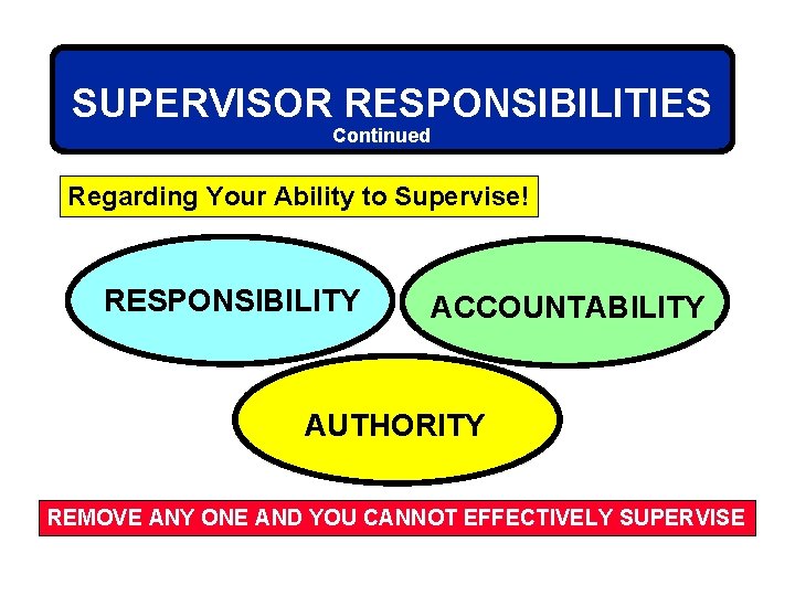 SUPERVISOR RESPONSIBILITIES Continued Regarding Your Ability to Supervise! RESPONSIBILITY ACCOUNTABILITY AUTHORITY REMOVE ANY ONE