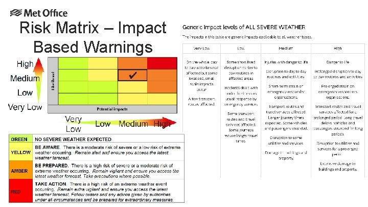 Risk Matrix – Impact Based Warnings 