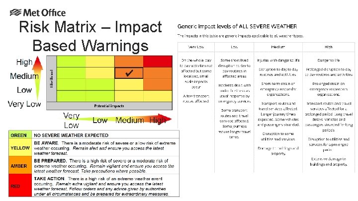 Risk Matrix – Impact Based Warnings Risk Matrix – Impact Based Warnings