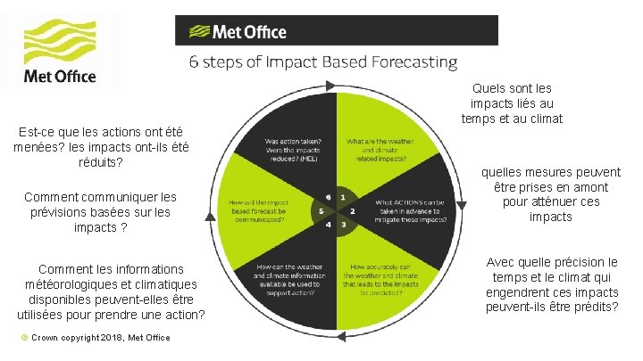 Est-ce que les actions ont été menées? les impacts ont-ils été réduits? Comment communiquer