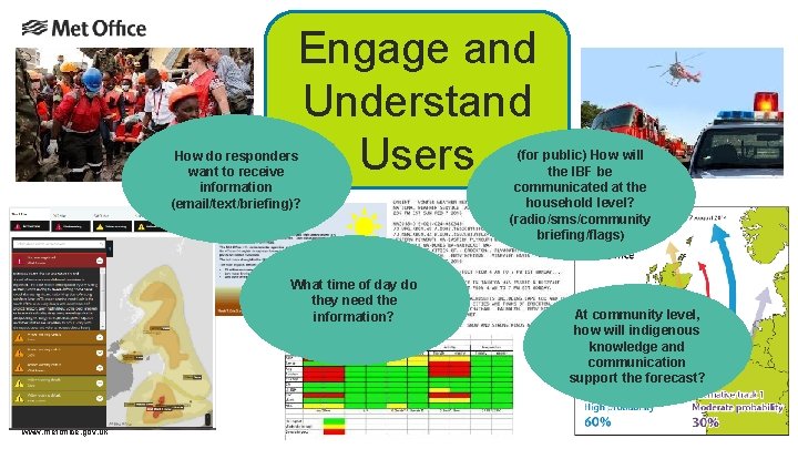 Engage and Understand Users How do responders want to receive information (email/text/briefing)? What time