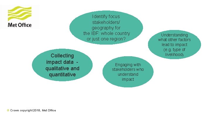 Identify focus stakeholders/ geography for the IBF: whole country or just one region? Collecting