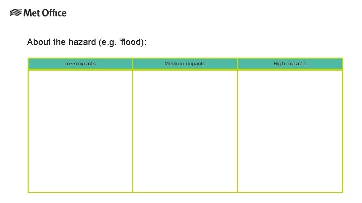 About the hazard (e. g. ‘flood): Low impacts Medium impacts High impacts 