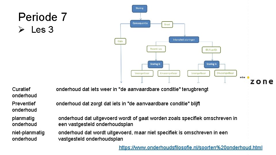 Periode 7 Ø Les 3 Curatief onderhoud dat iets weer in "de aanvaardbare conditie"