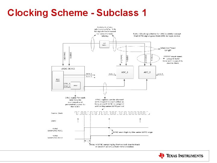 Clocking Scheme - Subclass 1 TI Information – NDA Required 