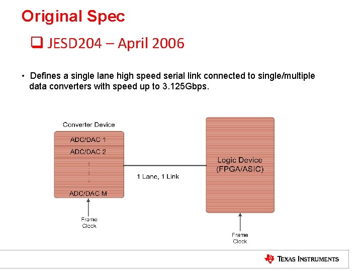 Original Spec q JESD 204 – April 2006 • Defines a single lane high