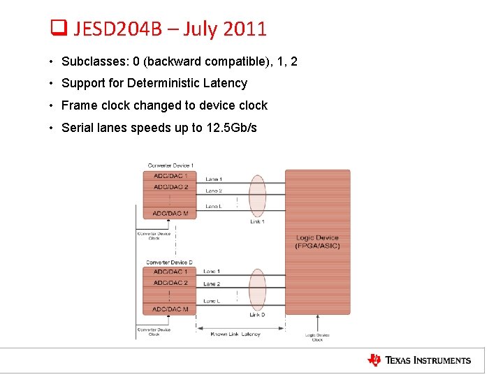 q JESD 204 B – July 2011 • Subclasses: 0 (backward compatible), 1, 2