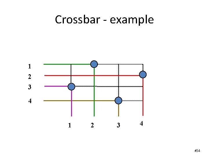 Crossbar - example 1 2 3 4 #34 