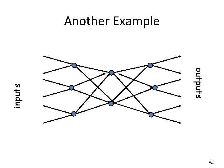 outputs inputs Another Example #35 