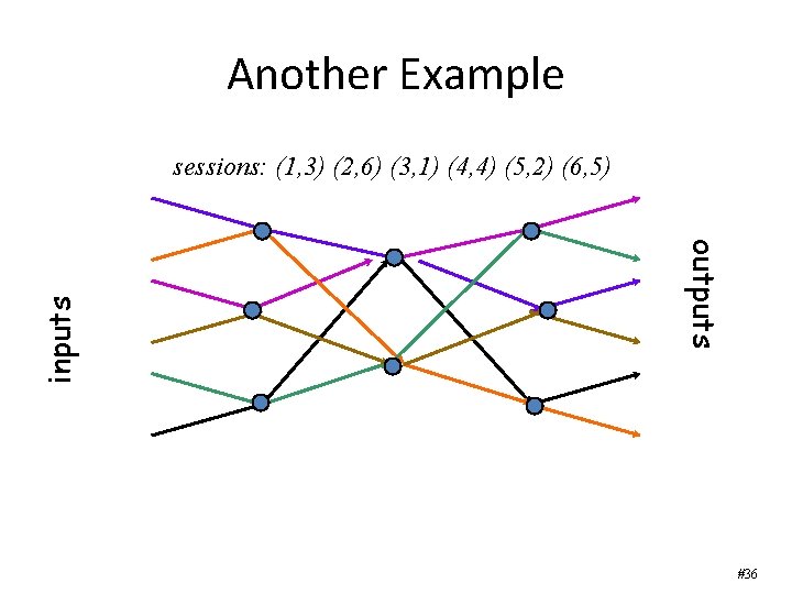 Another Example outputs inputs sessions: (1, 3) (2, 6) (3, 1) (4, 4) (5,