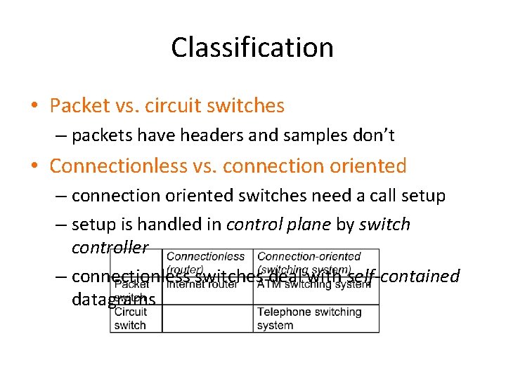 Classification • Packet vs. circuit switches – packets have headers and samples don’t •