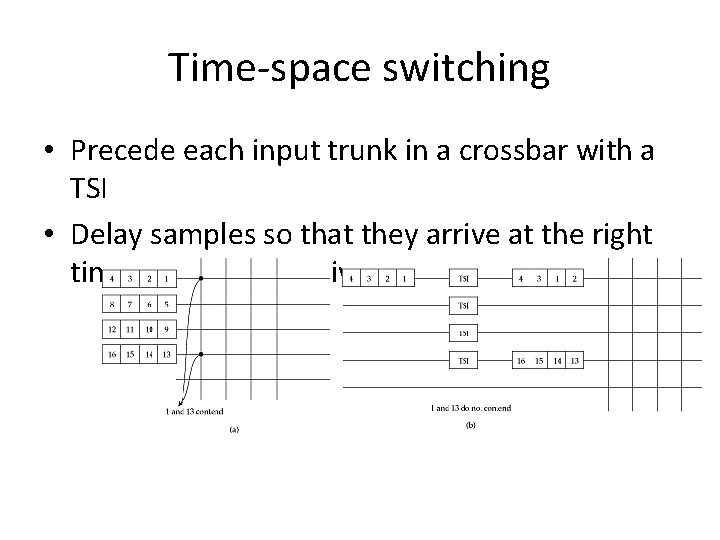 Time-space switching • Precede each input trunk in a crossbar with a TSI •