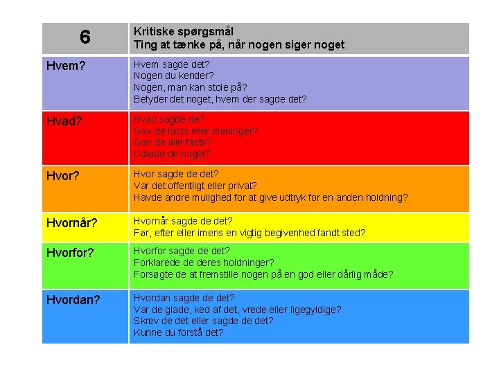 6 Kritiske spørgsmål Ting at tænke på, når nogen siger noget Hvem? Hvem sagde