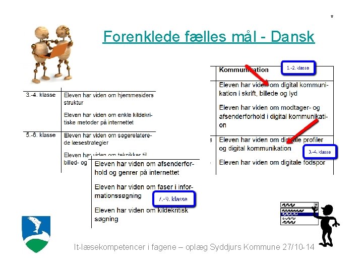 * Forenklede fælles mål - Dansk It-læsekompetencer i fagene – oplæg Syddjurs Kommune 27/10